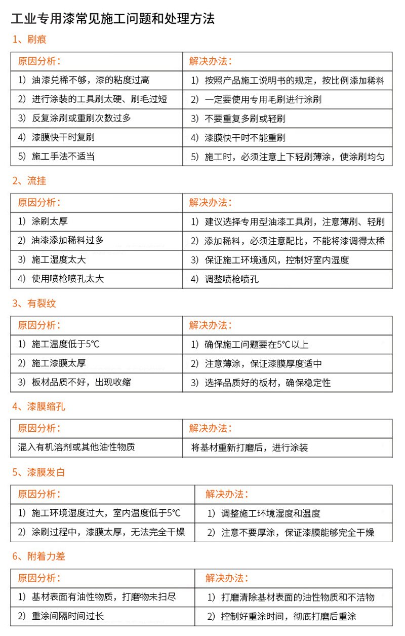 醇（chún）酸磁漆(圖8)