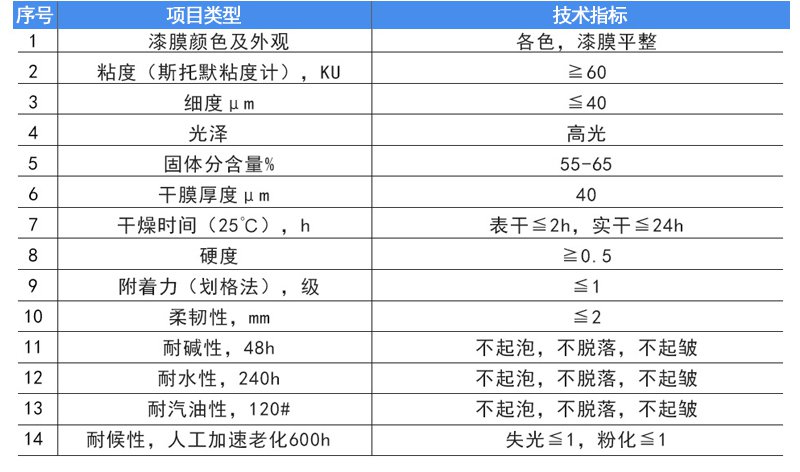 丙烯（xī）酸底漆(圖6)