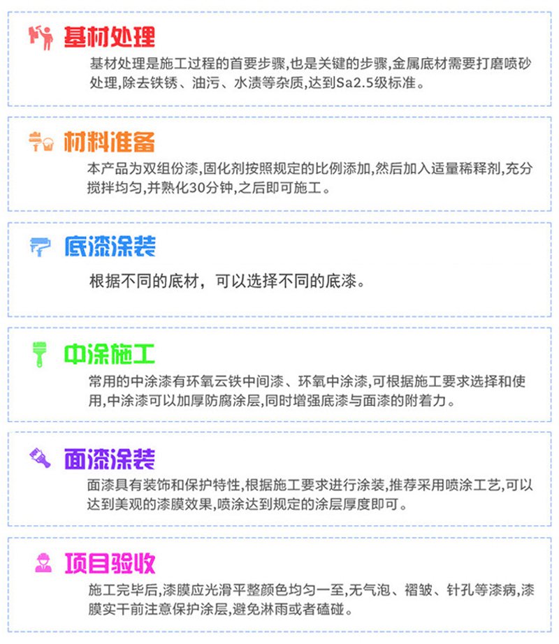 丙烯酸麵漆(圖4)