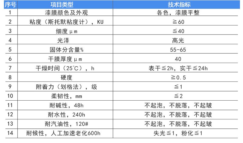 鈦納米功能（néng）防腐麵漆(圖6)